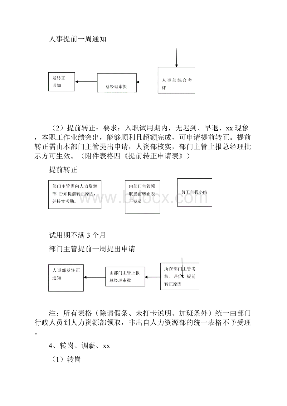 人事部工作流程.docx_第3页