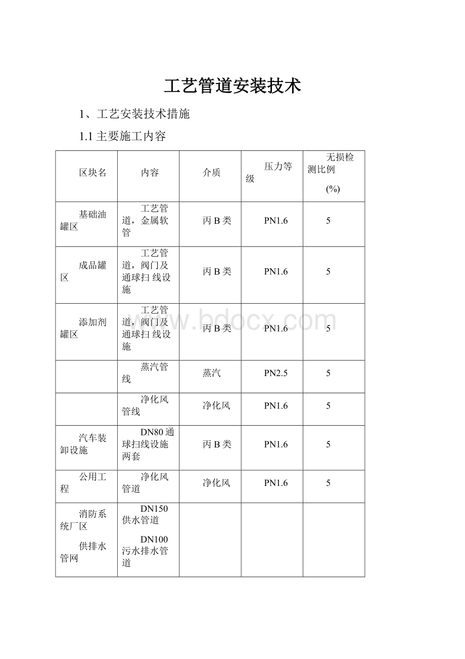 工艺管道安装技术.docx_第1页