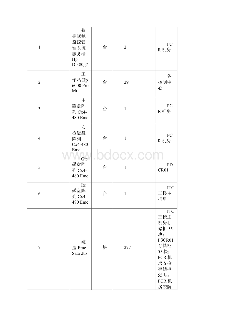 防火墙知识.docx_第3页