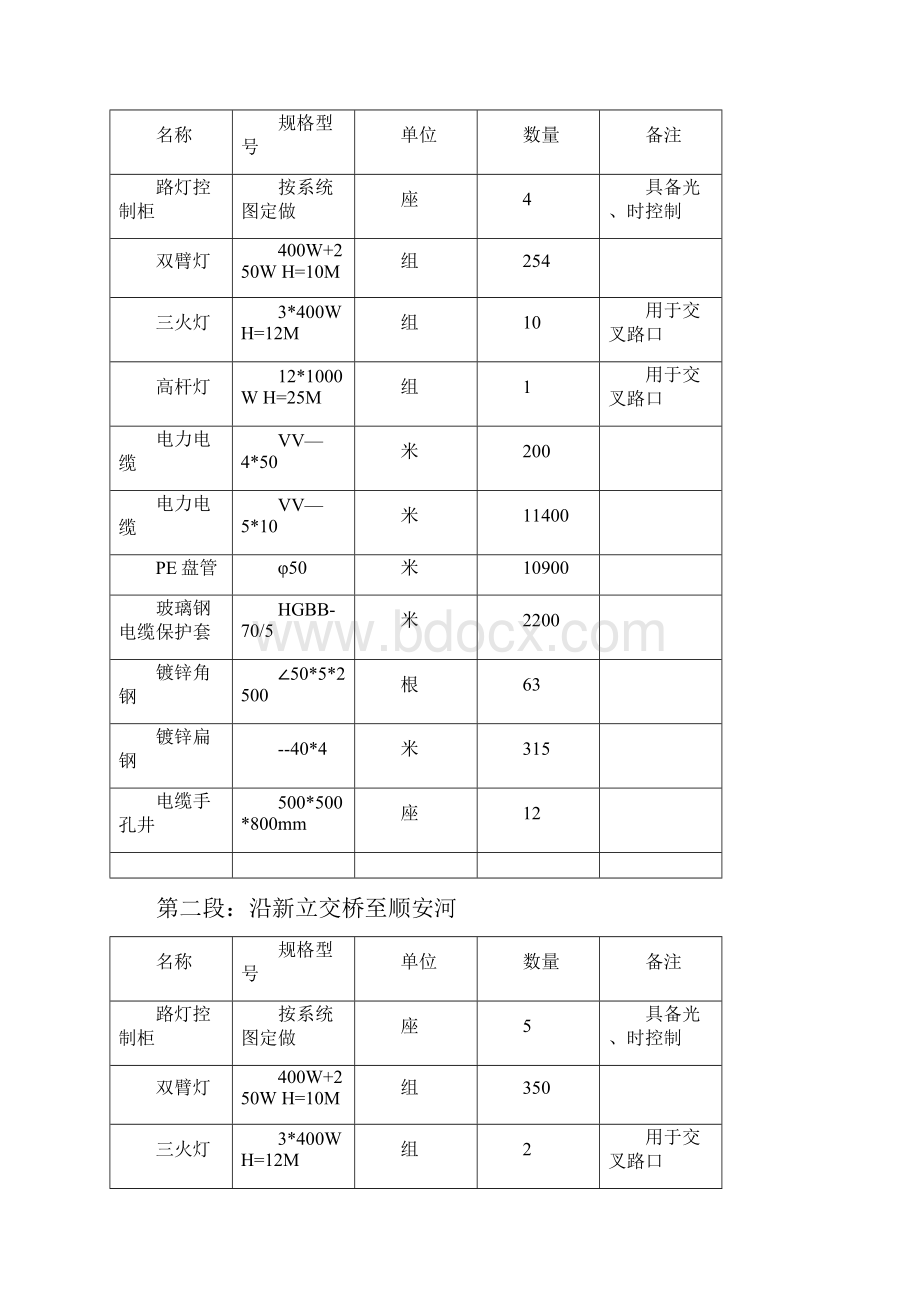 道路路灯工程施工专业技术方案.docx_第2页