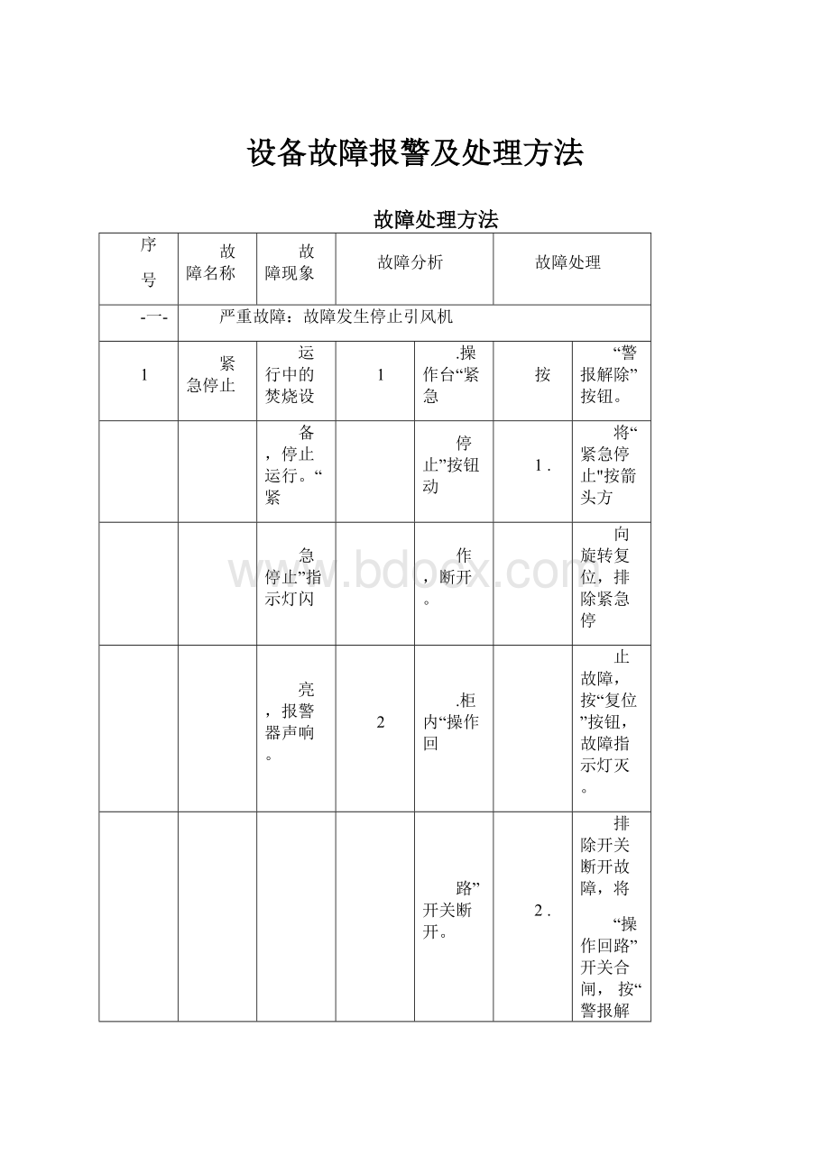 设备故障报警及处理方法.docx_第1页