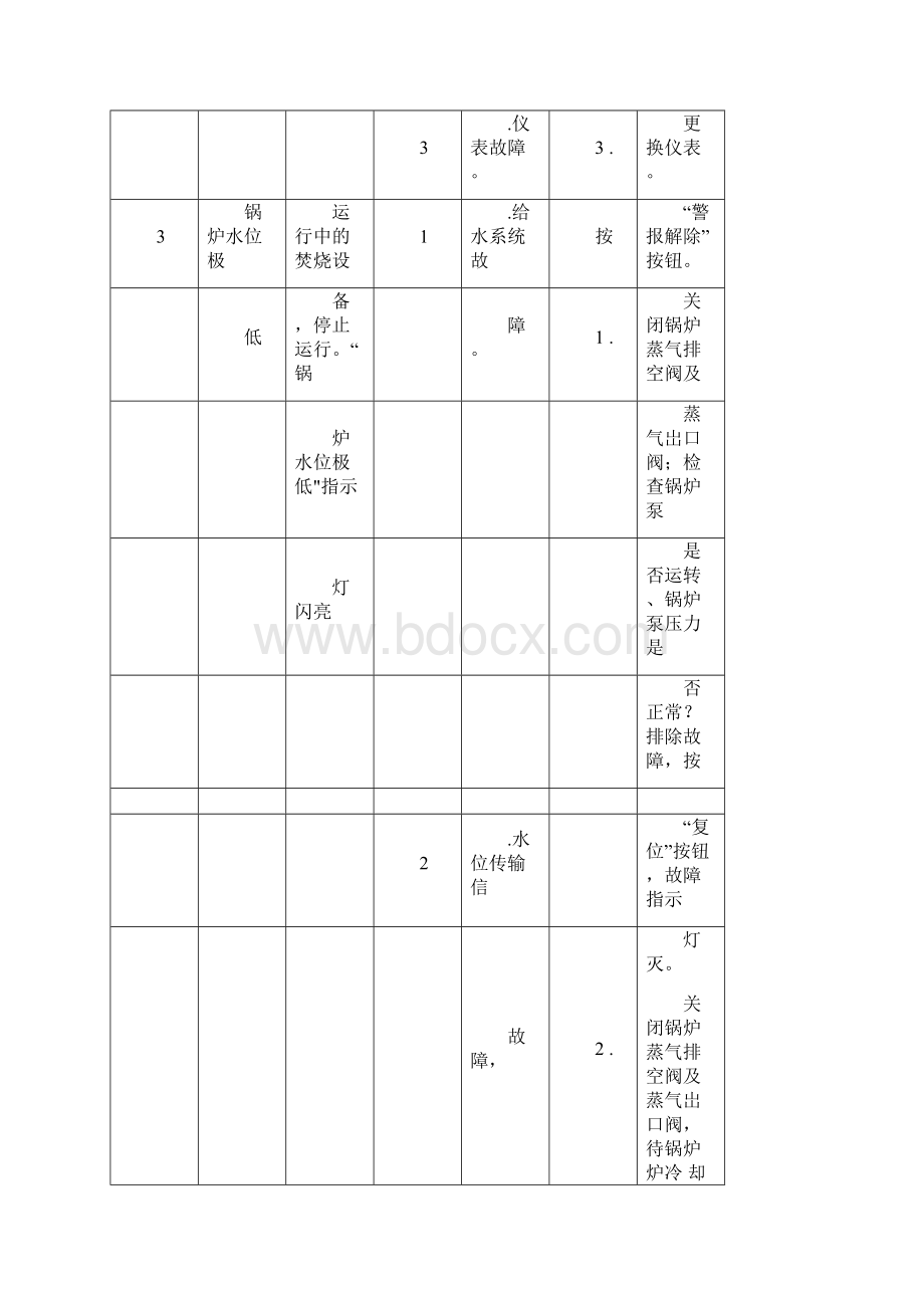 设备故障报警及处理方法.docx_第3页