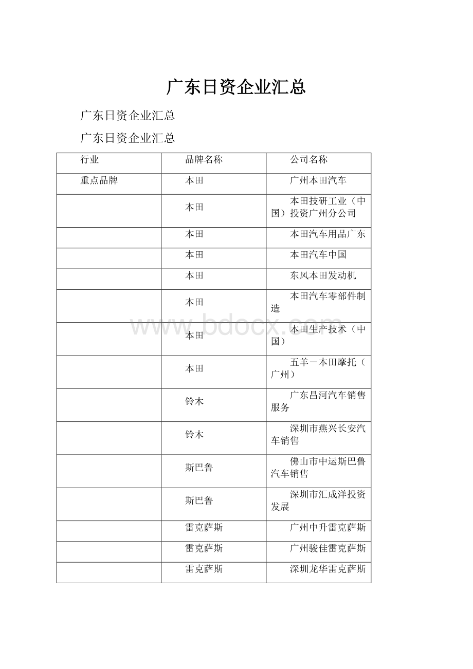 广东日资企业汇总.docx