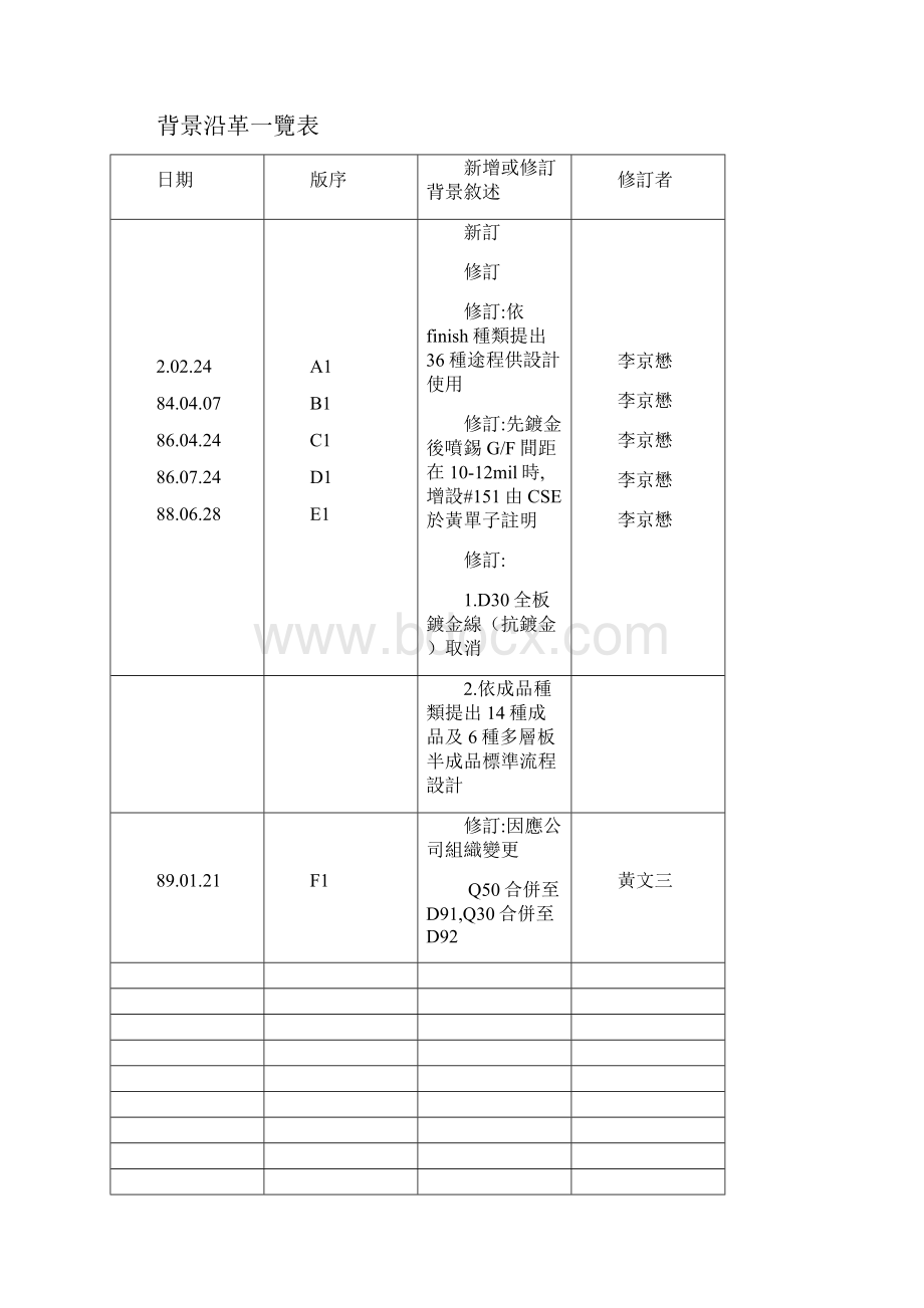 流程设计方案准则.docx_第3页