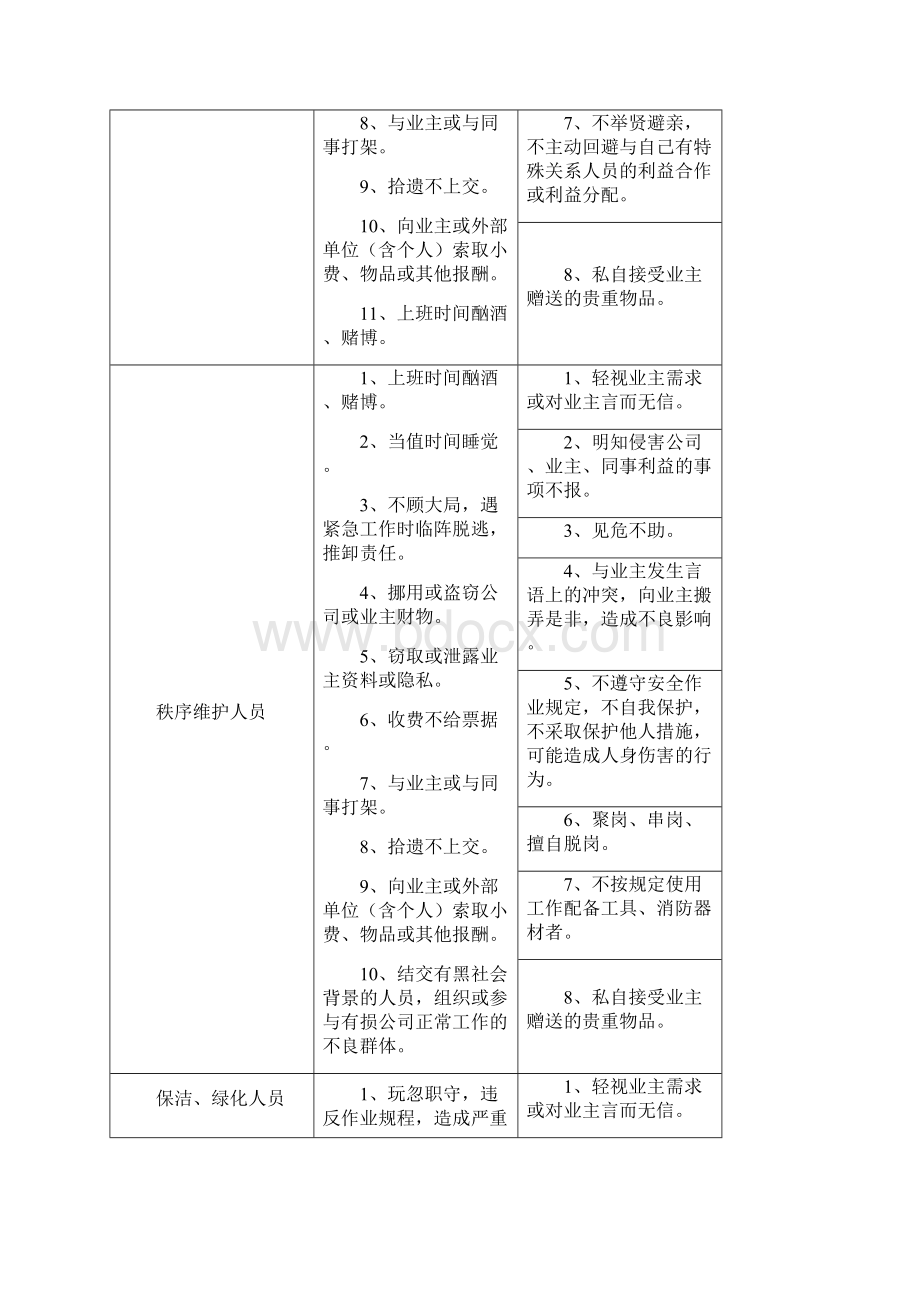 各专业BI行为规范.docx_第2页