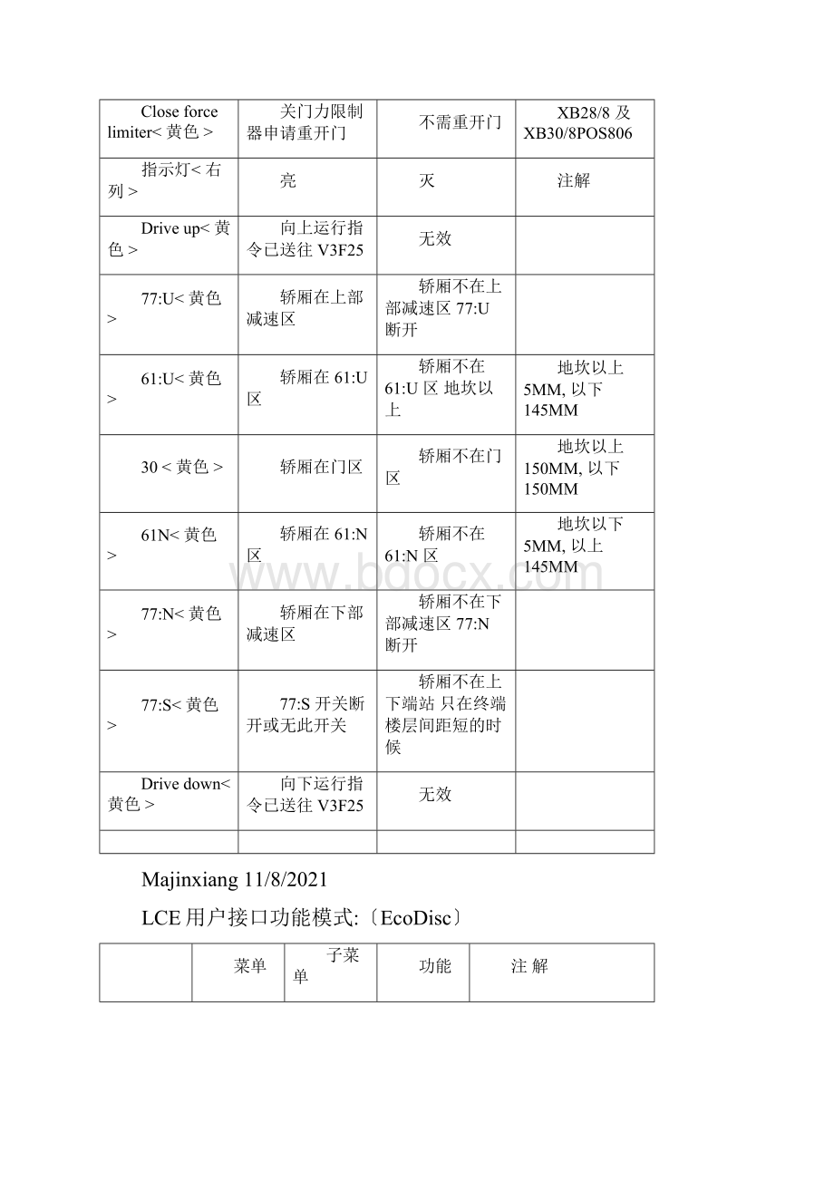 通力电梯维修调试资料大全超全整合.docx_第3页