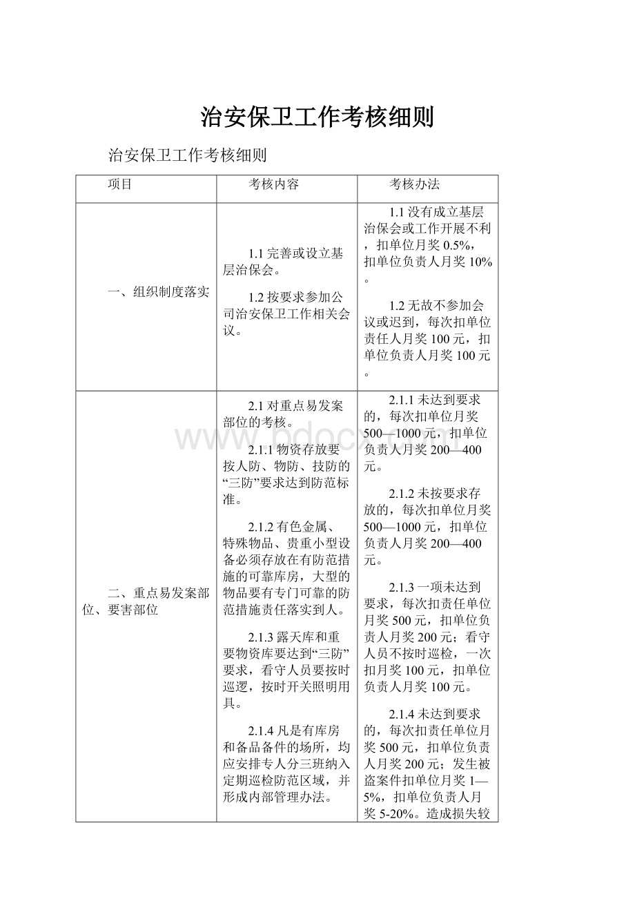 治安保卫工作考核细则.docx_第1页