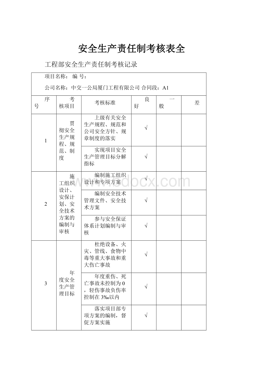 安全生产责任制考核表全.docx_第1页