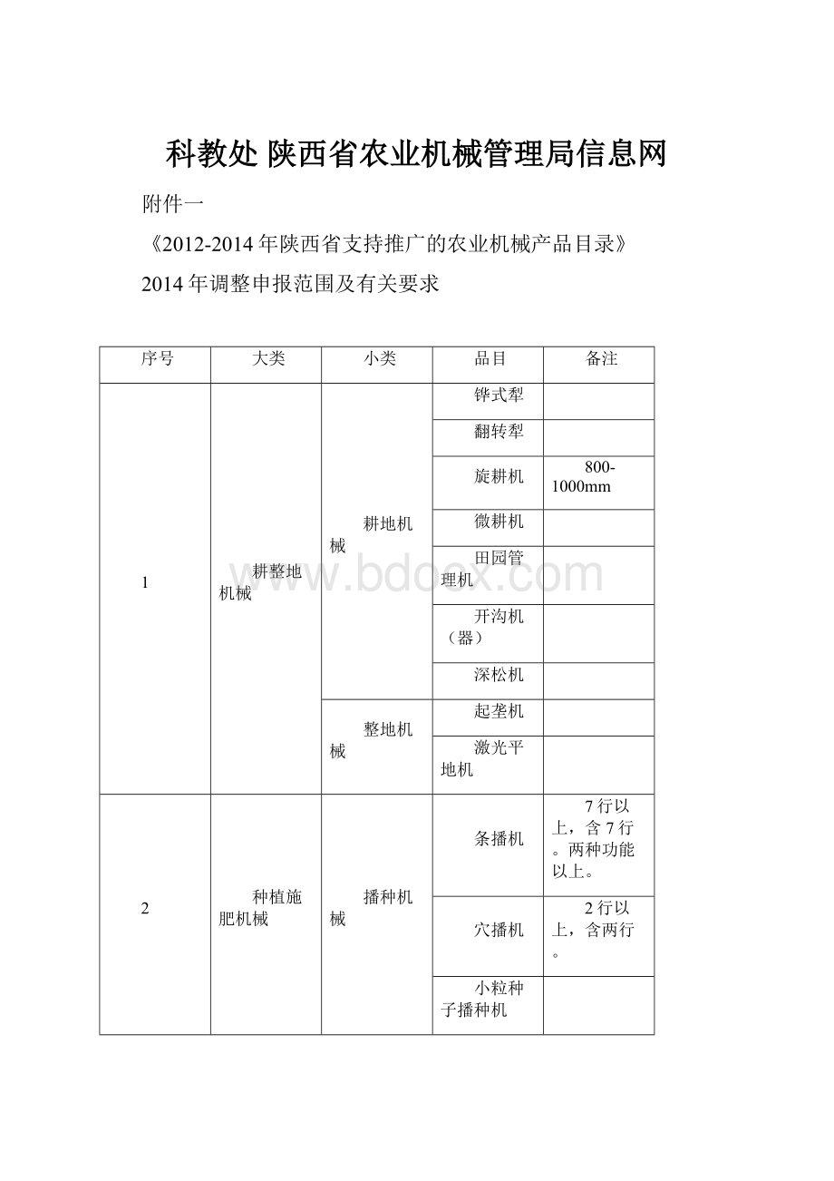 科教处陕西省农业机械管理局信息网.docx_第1页