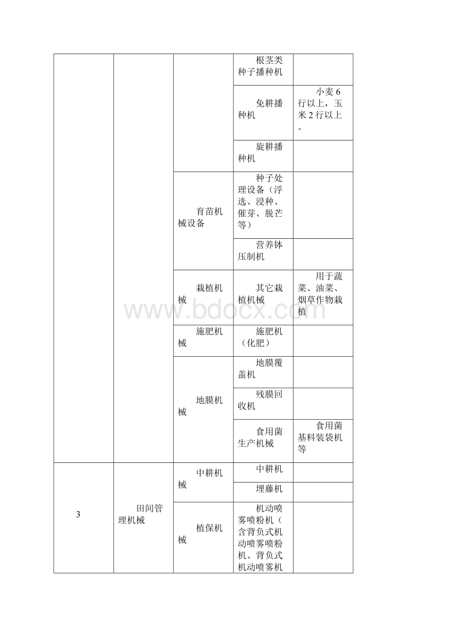 科教处陕西省农业机械管理局信息网.docx_第2页