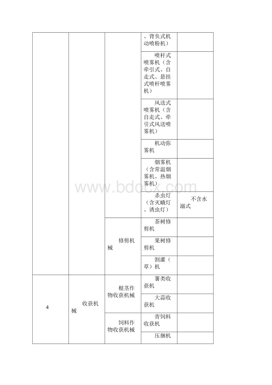 科教处陕西省农业机械管理局信息网.docx_第3页