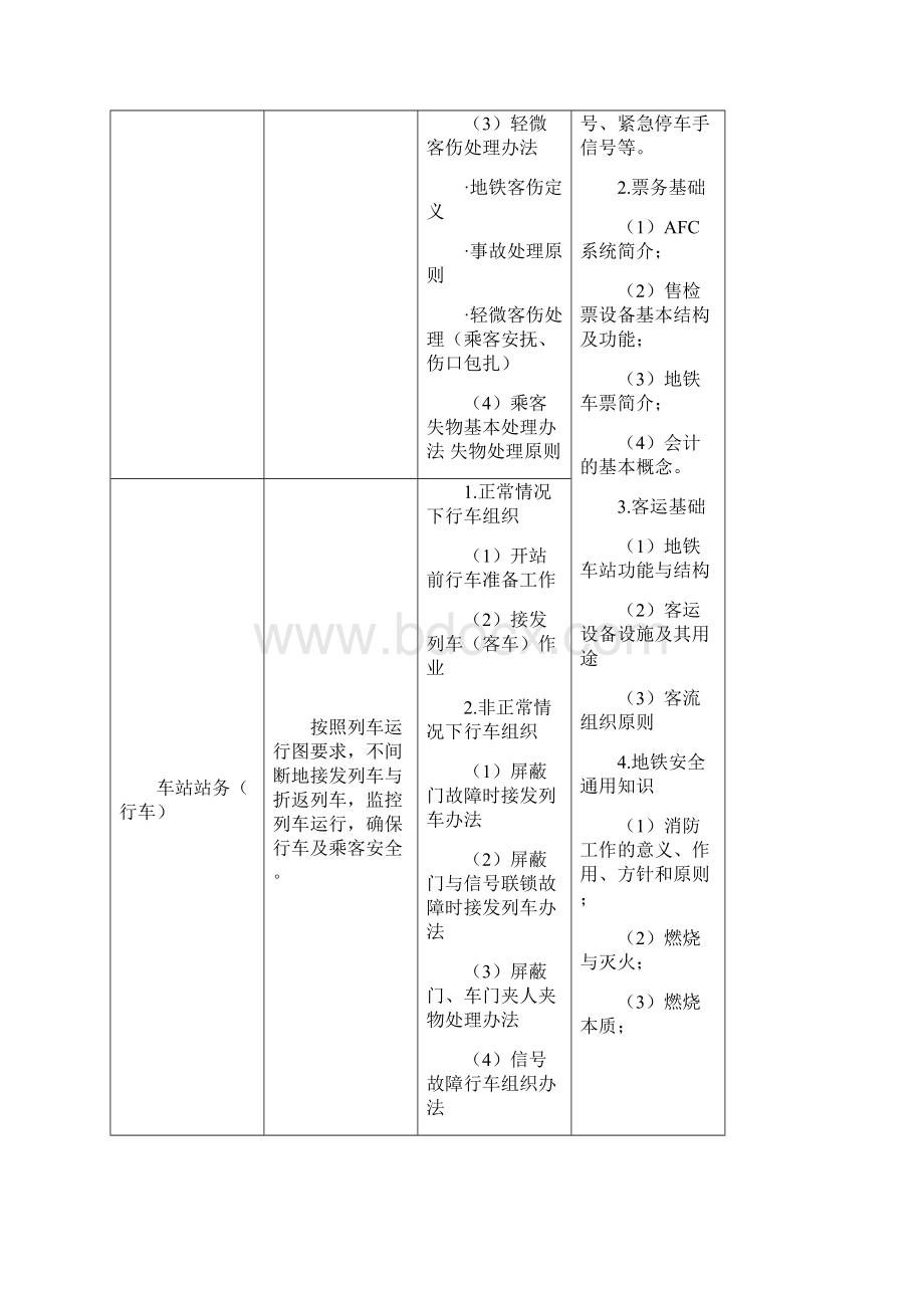 城市轨道交通运营管理专业教学标准.docx_第3页