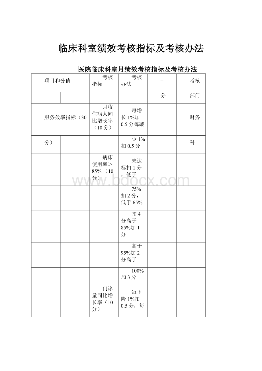 临床科室绩效考核指标及考核办法.docx