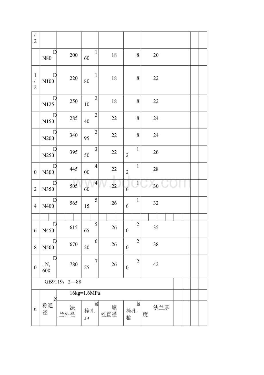 法兰尺寸对照表2506法兰ff.docx_第2页