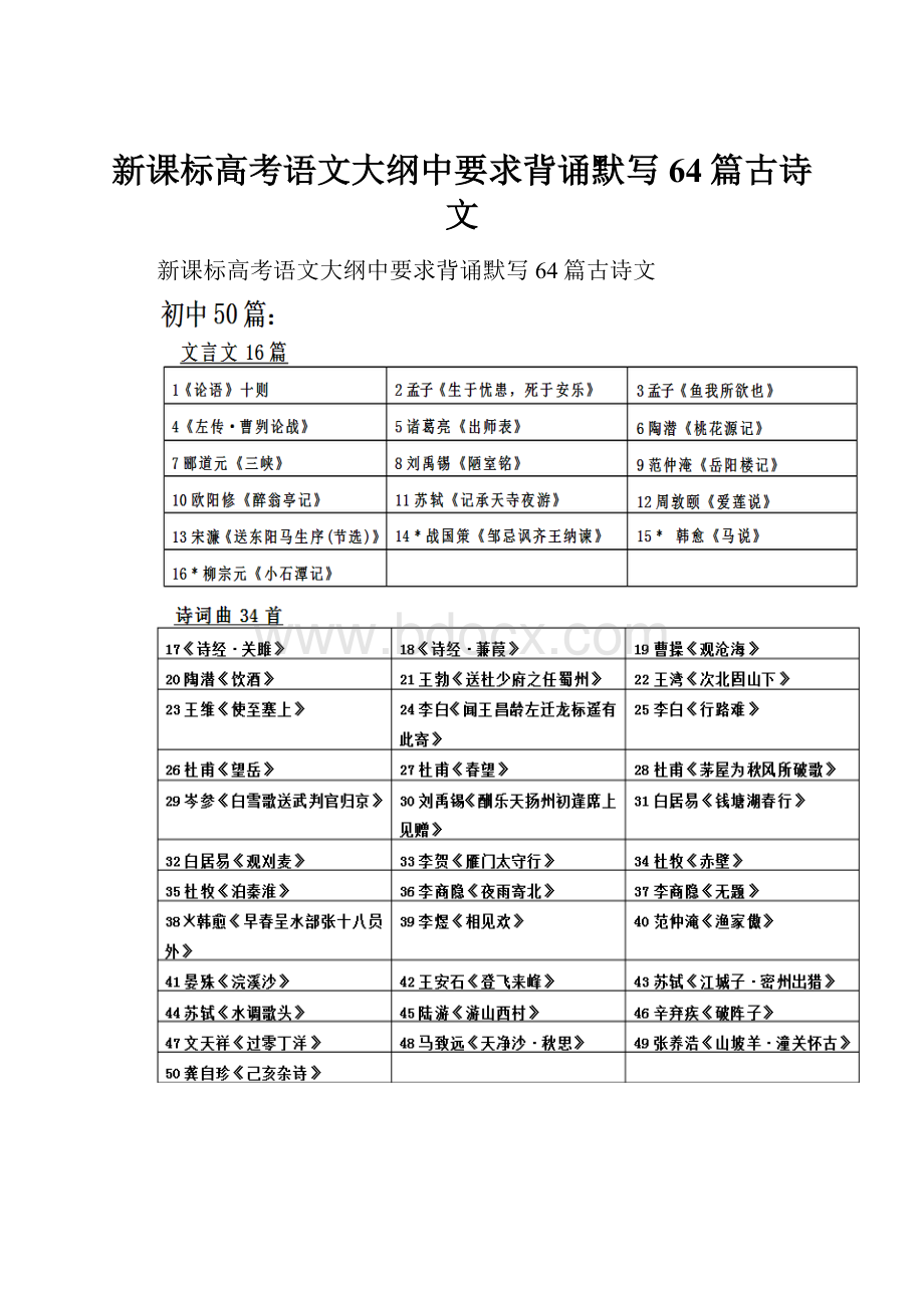 新课标高考语文大纲中要求背诵默写64篇古诗文.docx