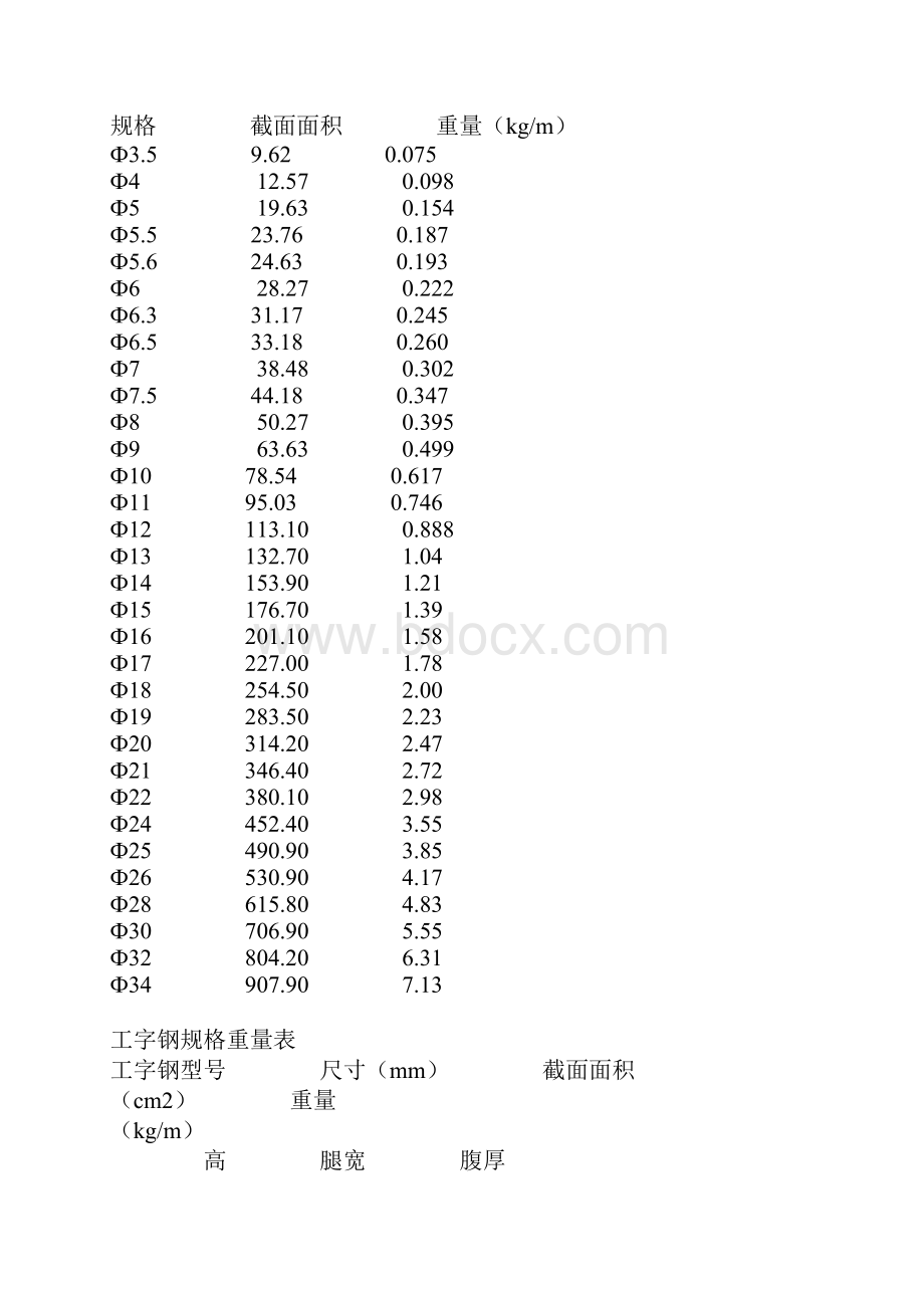 钢筋识图基本知识.docx_第2页