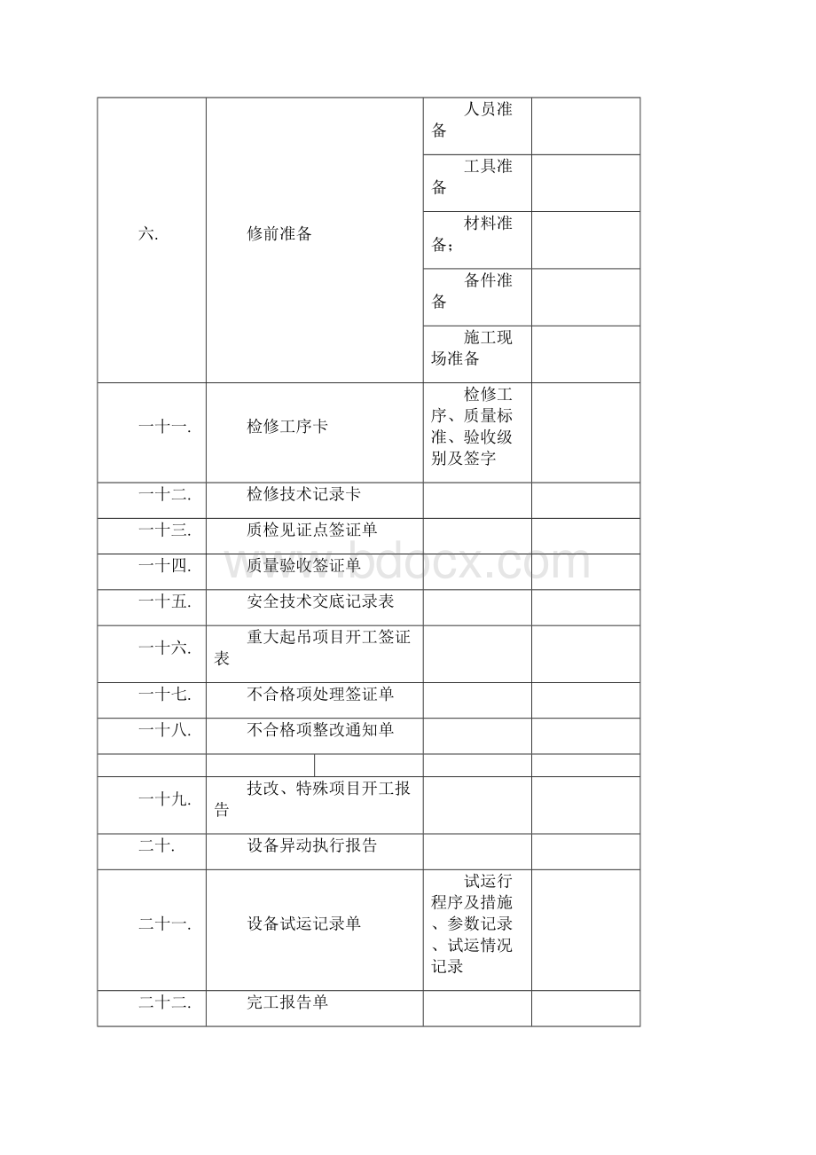 华电集团300MW发电机组检修文件包模板.docx_第2页