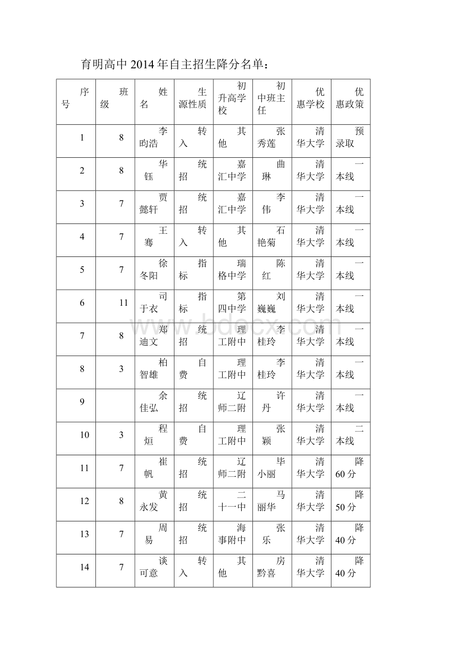 新高一考生高考政策.docx_第2页