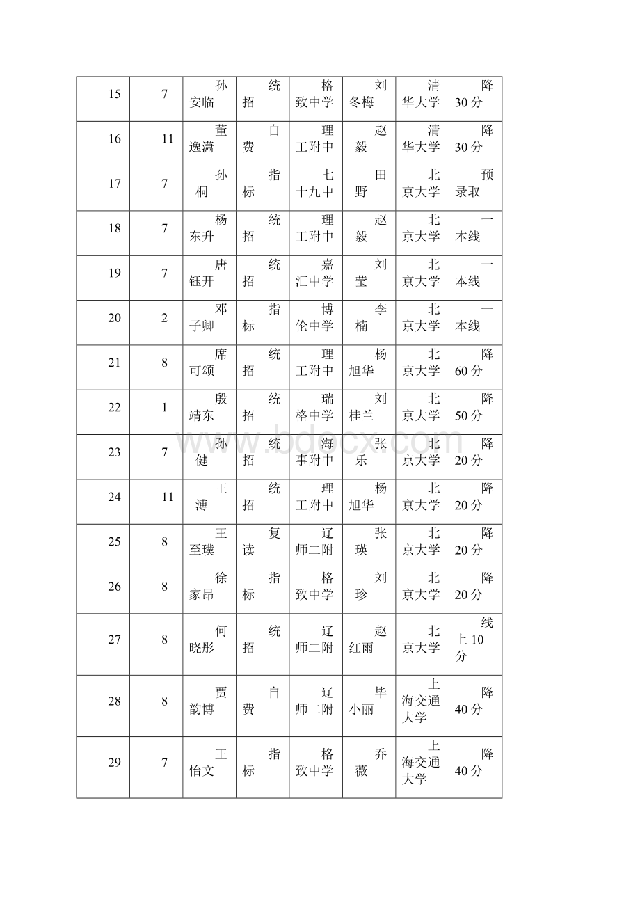 新高一考生高考政策.docx_第3页