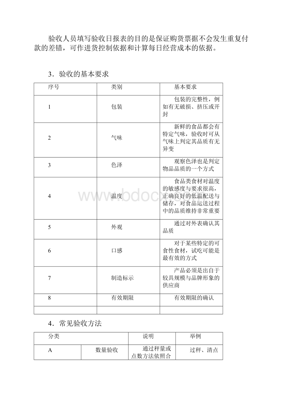 餐饮原料验收手册.docx_第3页