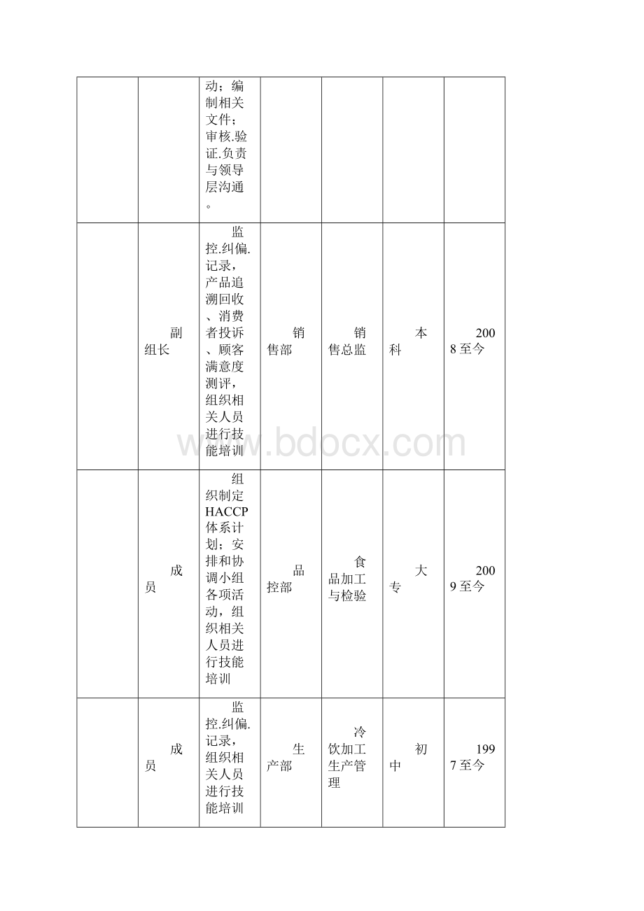 HACCP计划书模板.docx_第3页