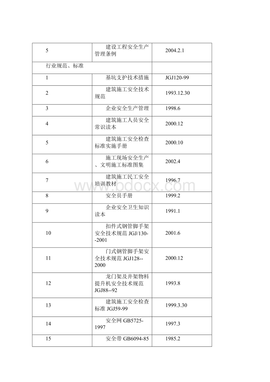 电动吊篮专项施工方案.docx_第2页