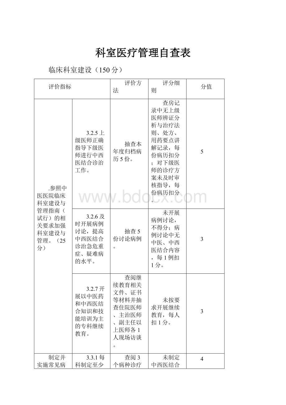 科室医疗管理自查表.docx_第1页