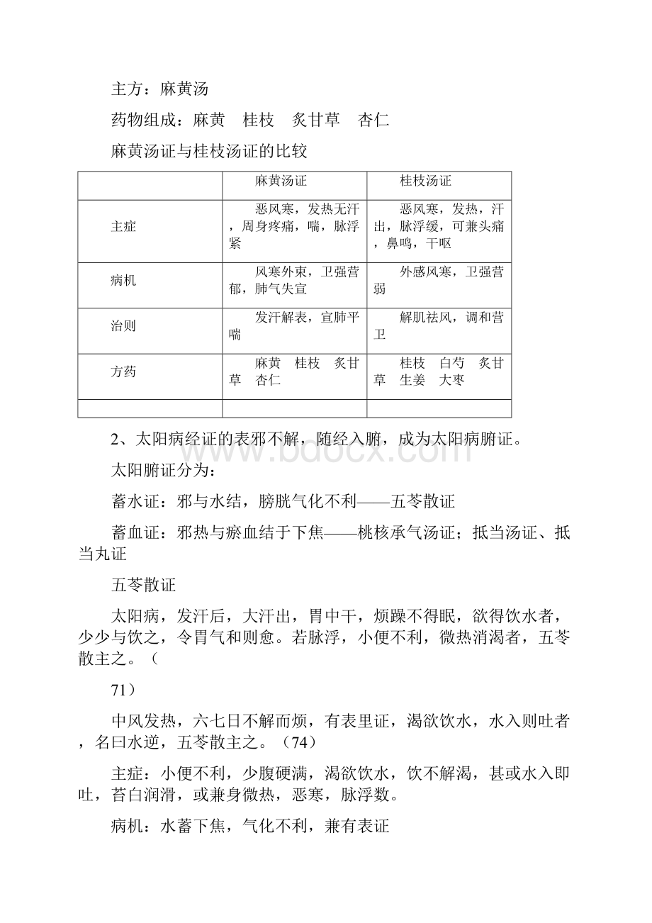 上海中医药大学伤寒论的太阳病整理.docx_第2页