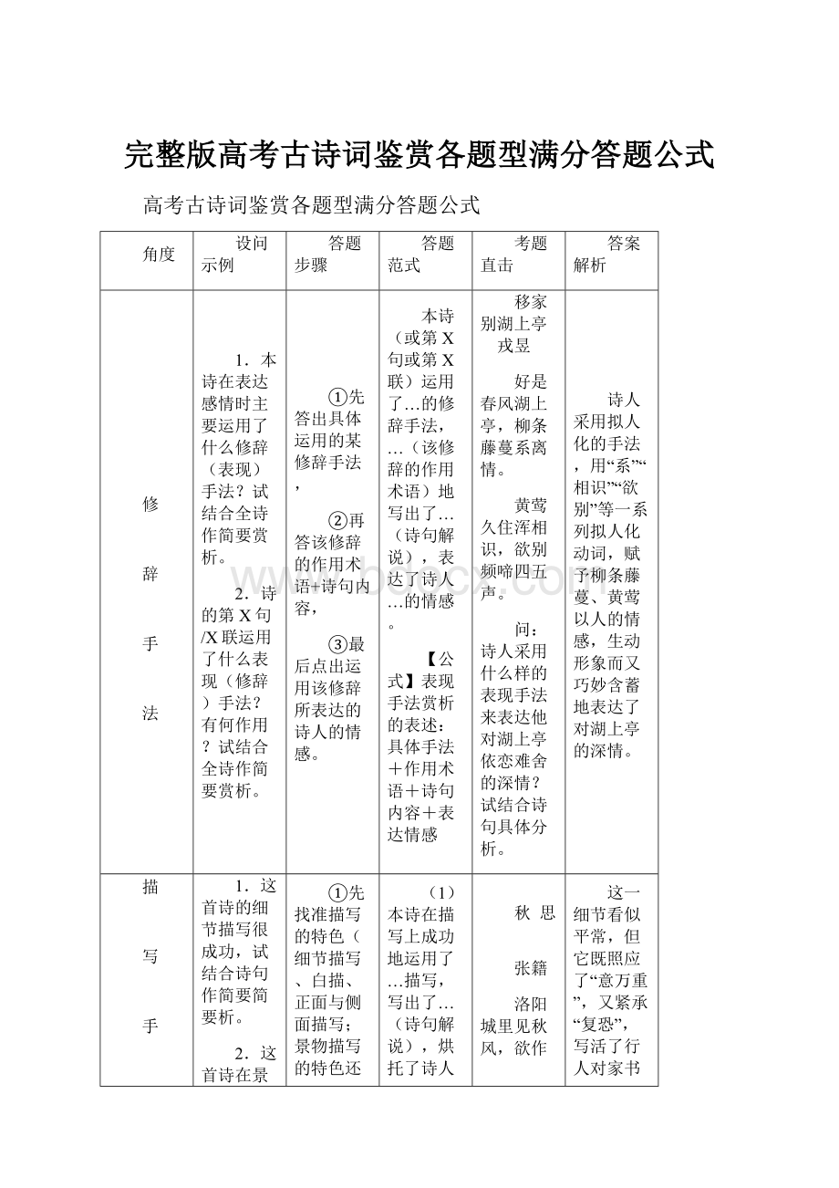 完整版高考古诗词鉴赏各题型满分答题公式.docx_第1页