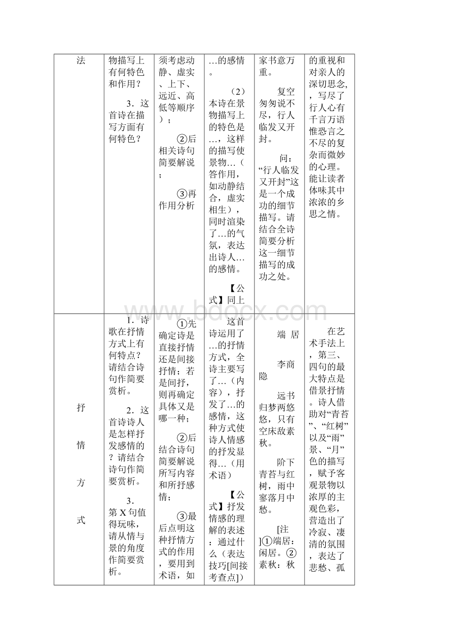 完整版高考古诗词鉴赏各题型满分答题公式.docx_第2页