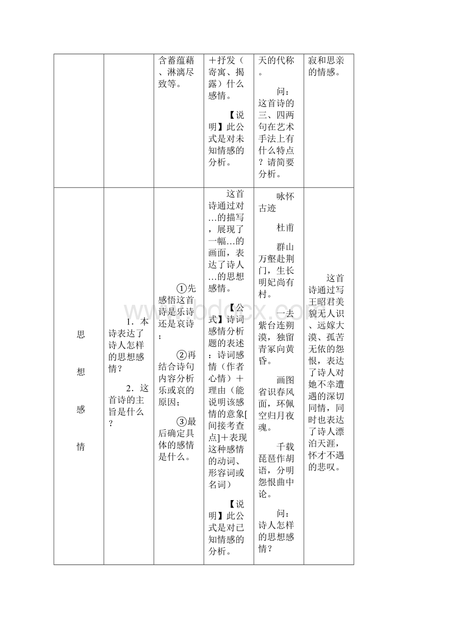 完整版高考古诗词鉴赏各题型满分答题公式.docx_第3页