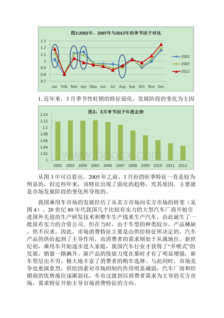 中国乘用车市场季节性消费规律研究.docx_第3页