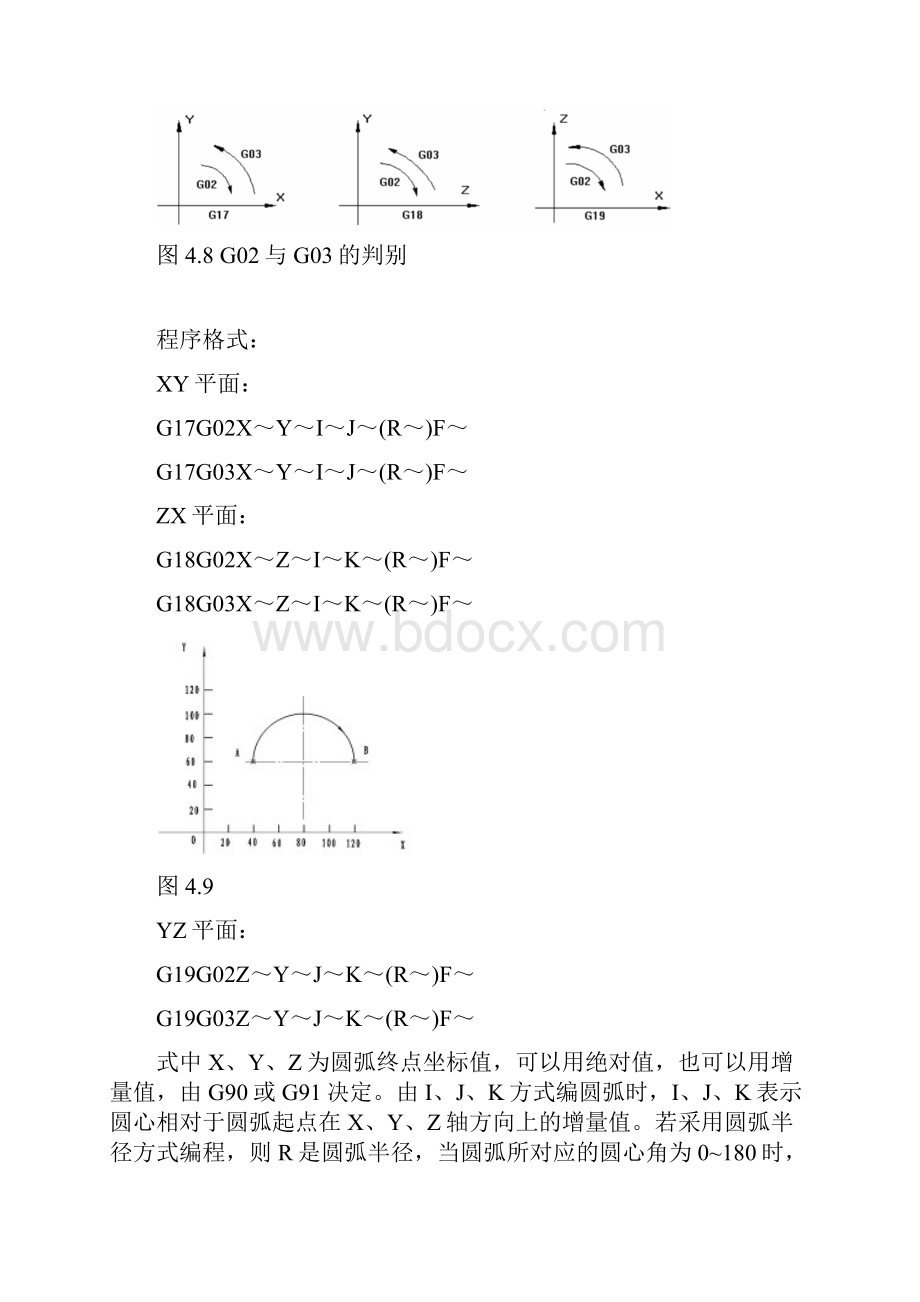 数控铣床编程指令.docx_第3页