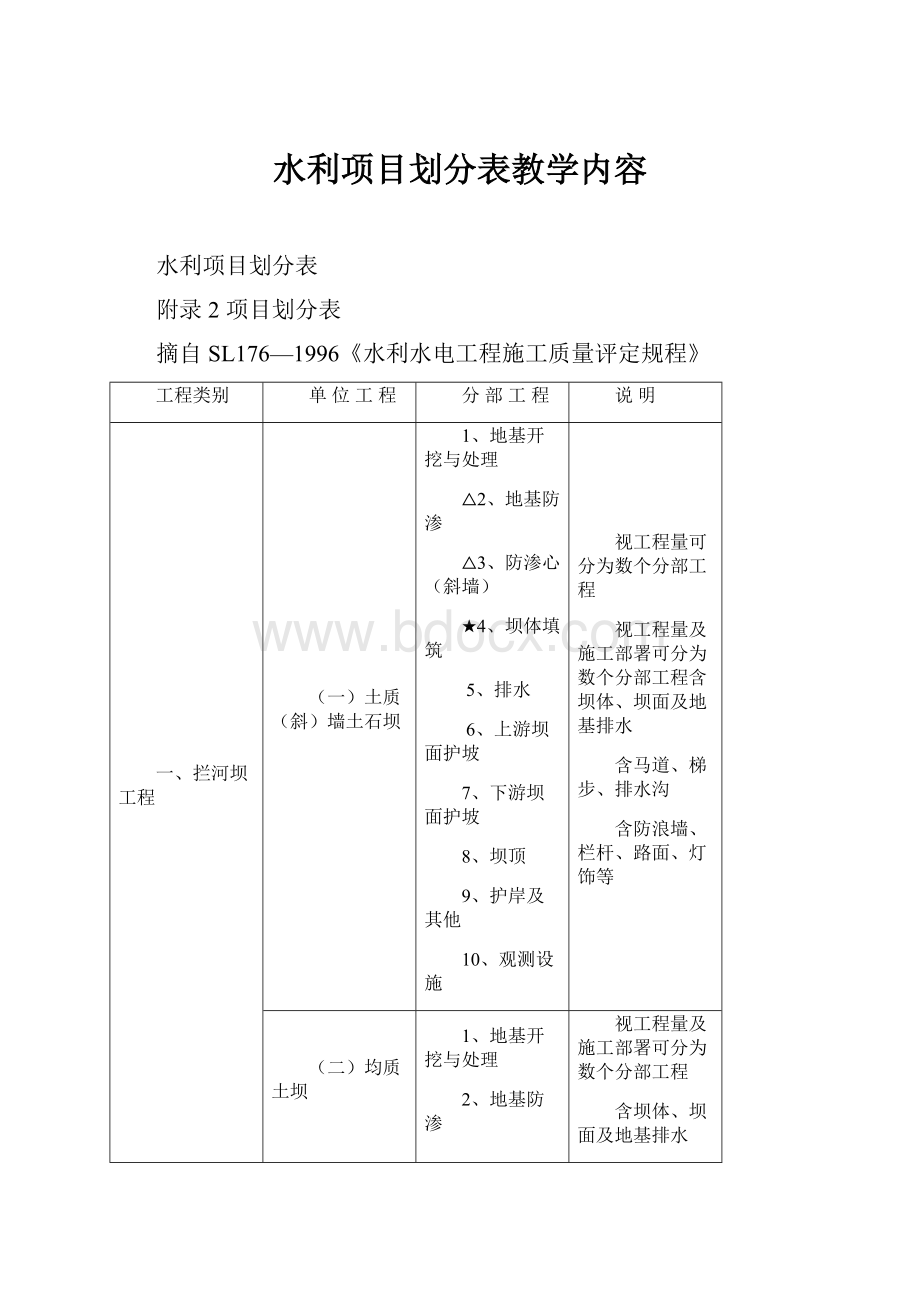 水利项目划分表教学内容.docx_第1页