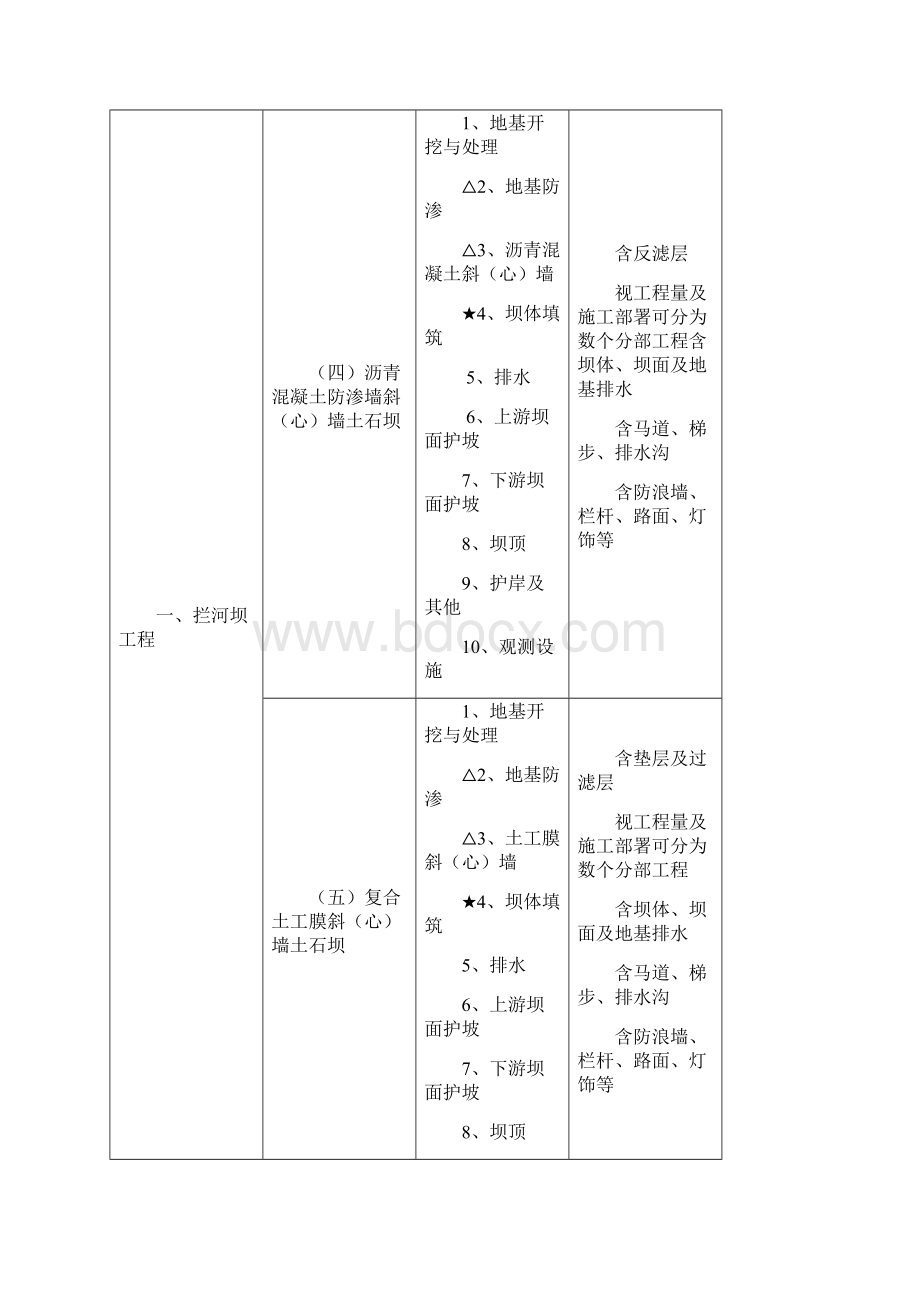 水利项目划分表教学内容.docx_第3页