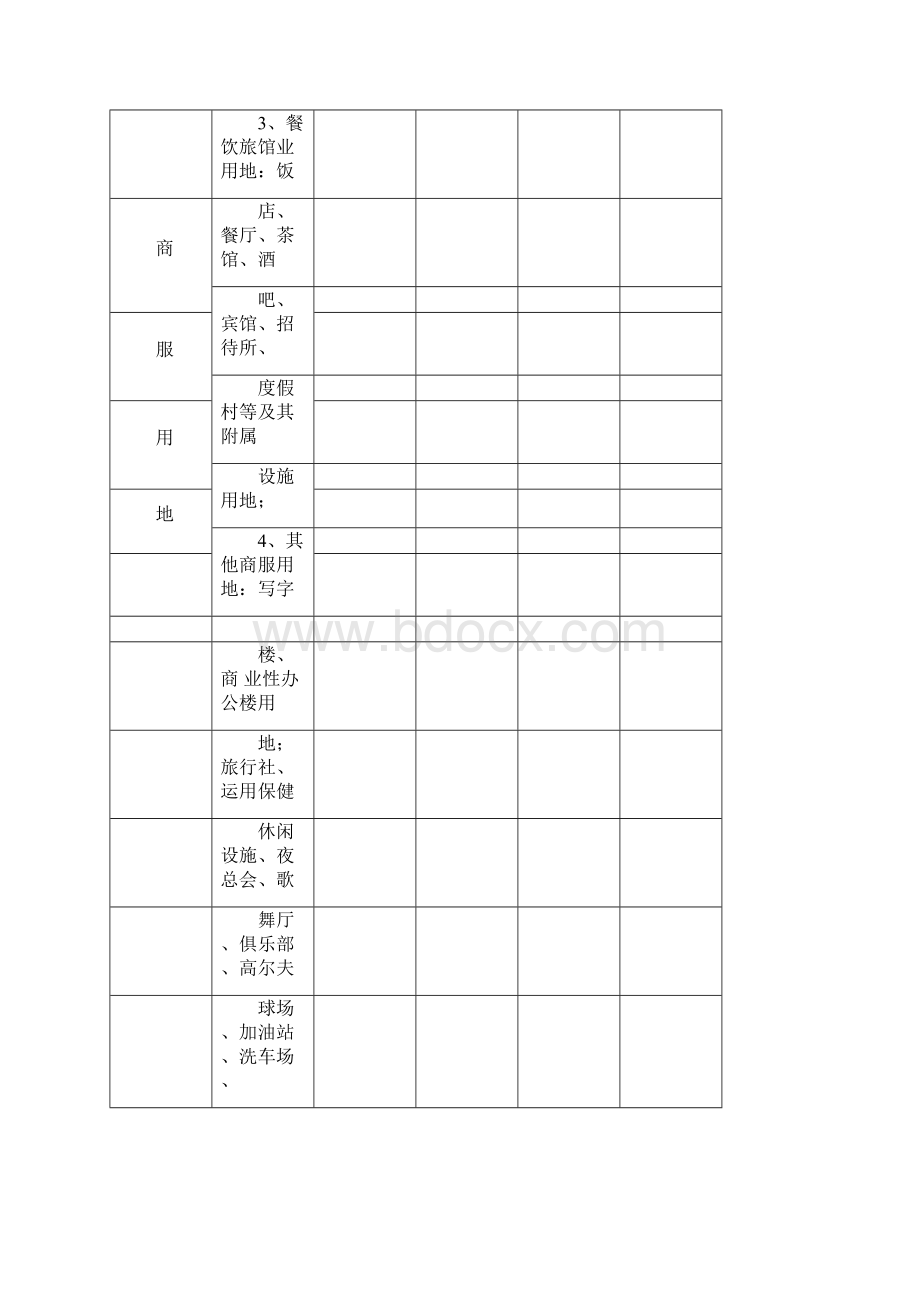 土地性质分类表docx.docx_第2页