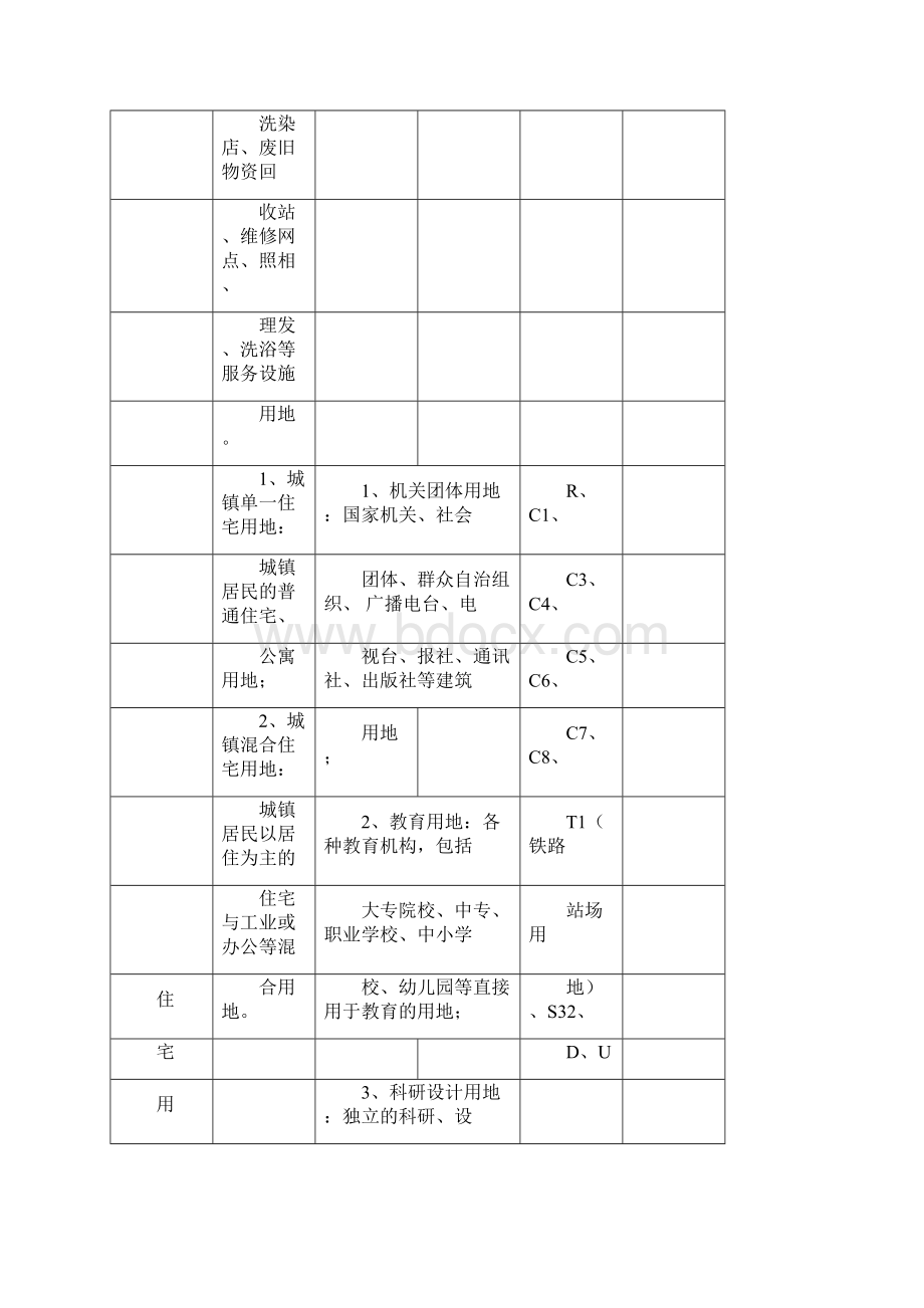 土地性质分类表docx.docx_第3页