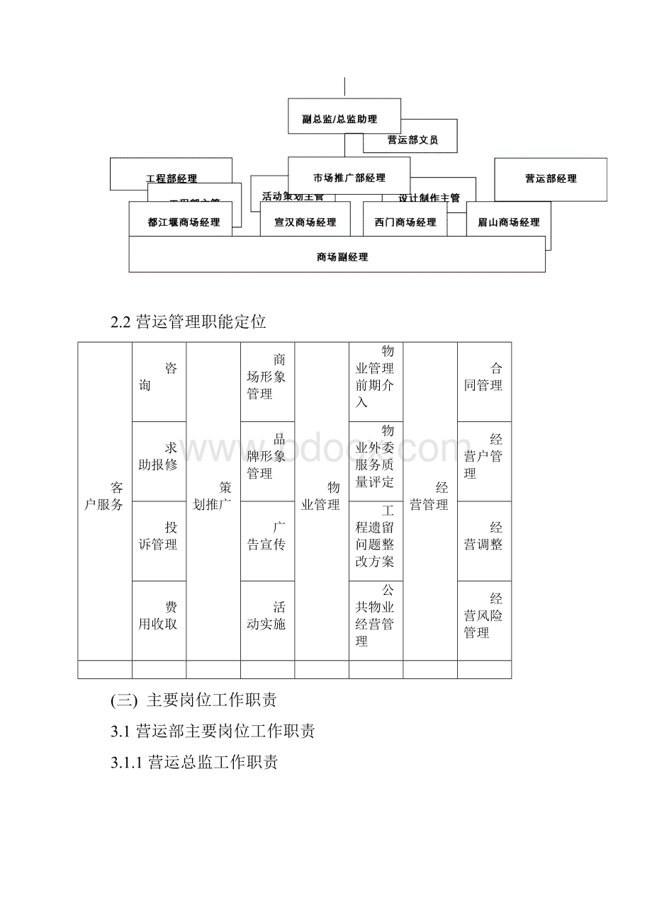 营运部岗位及职责新版.docx_第3页