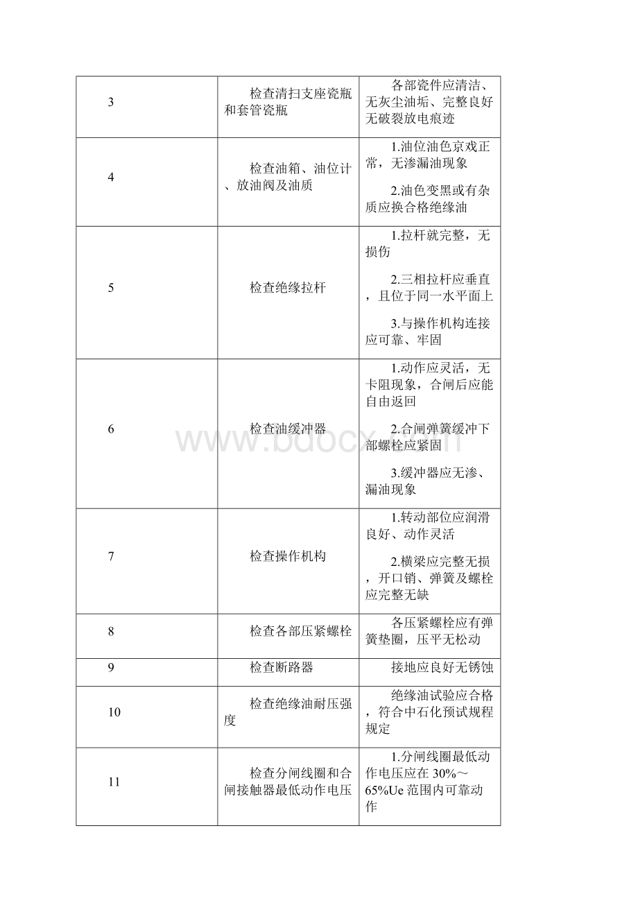 SN4型少油断路器维护检修规程.docx_第2页