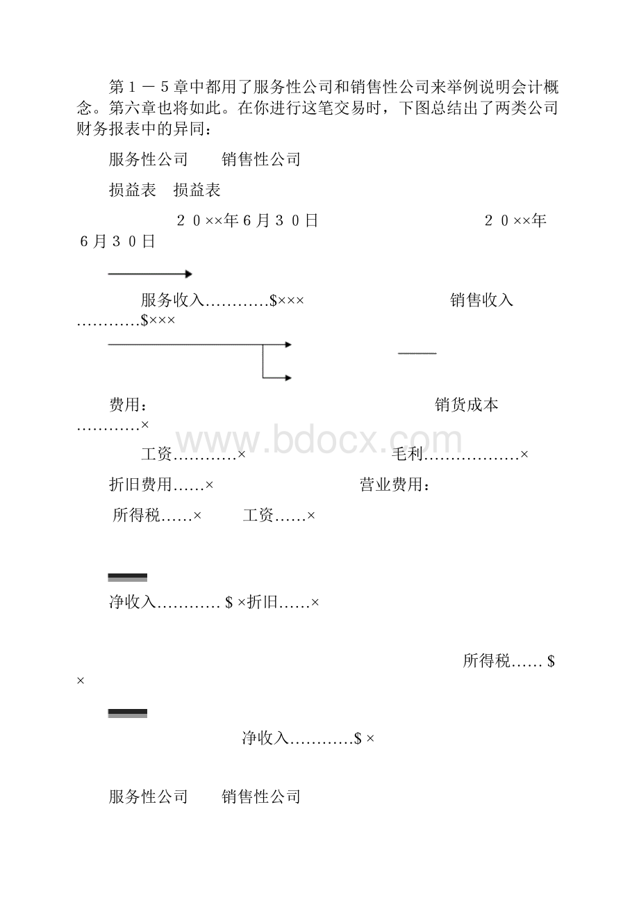 销售成本和毛利.docx_第3页