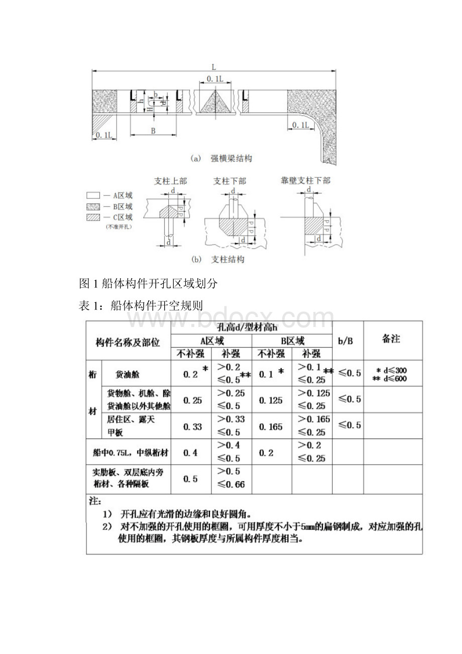 船舶电缆敷设原则工艺模板.docx_第3页