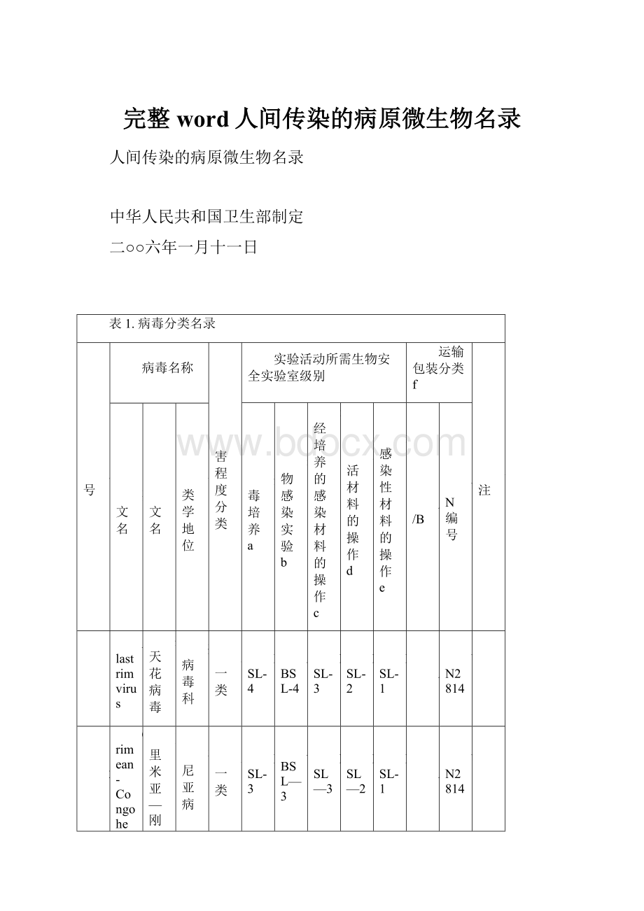 完整word人间传染的病原微生物名录.docx