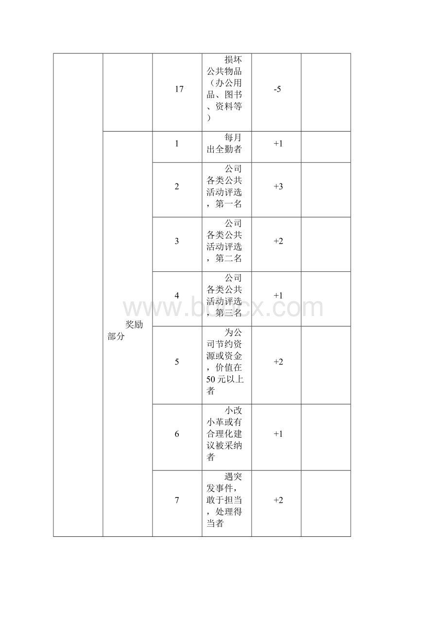 绩效考核指标库.docx_第3页