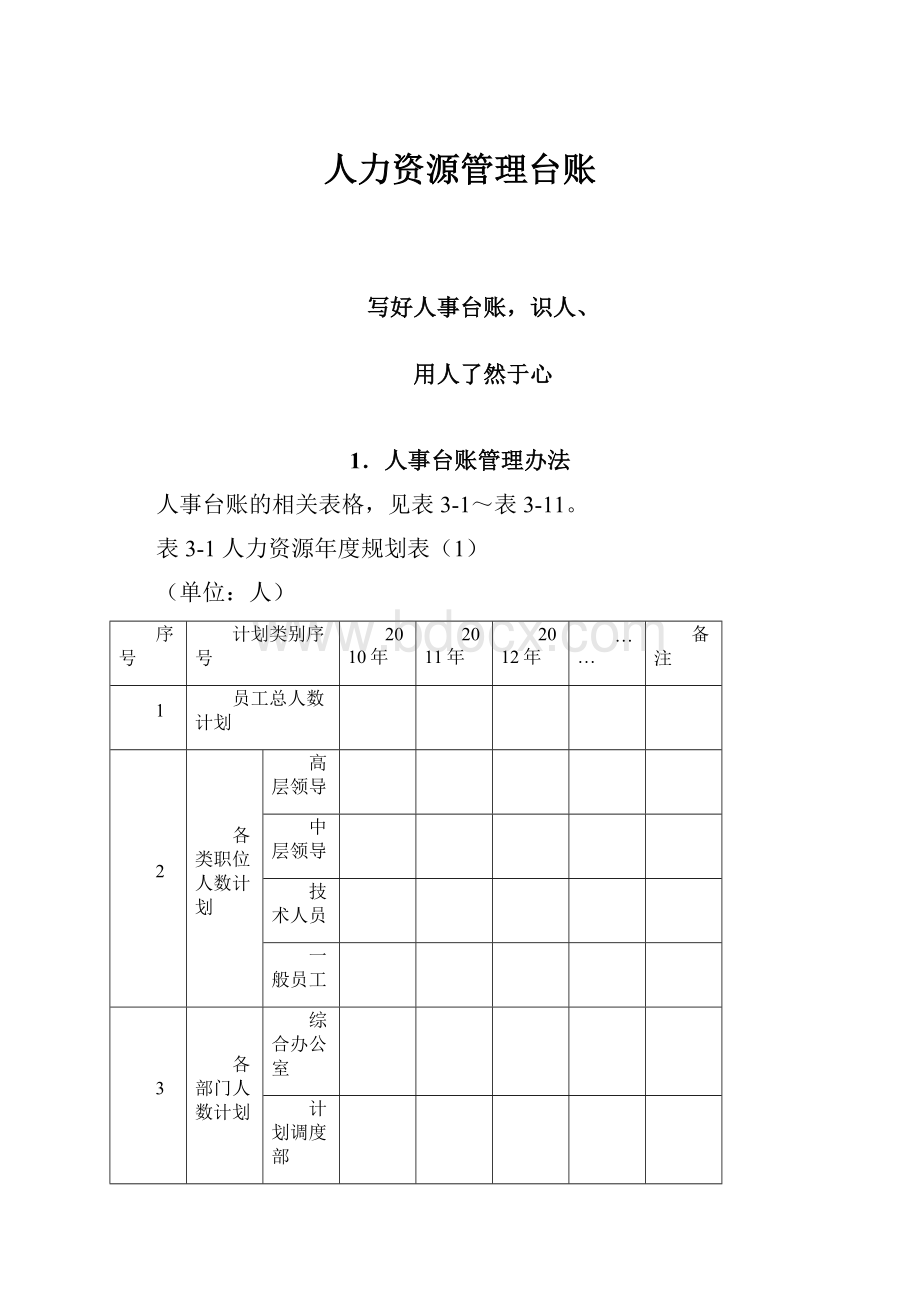 人力资源管理台账.docx_第1页