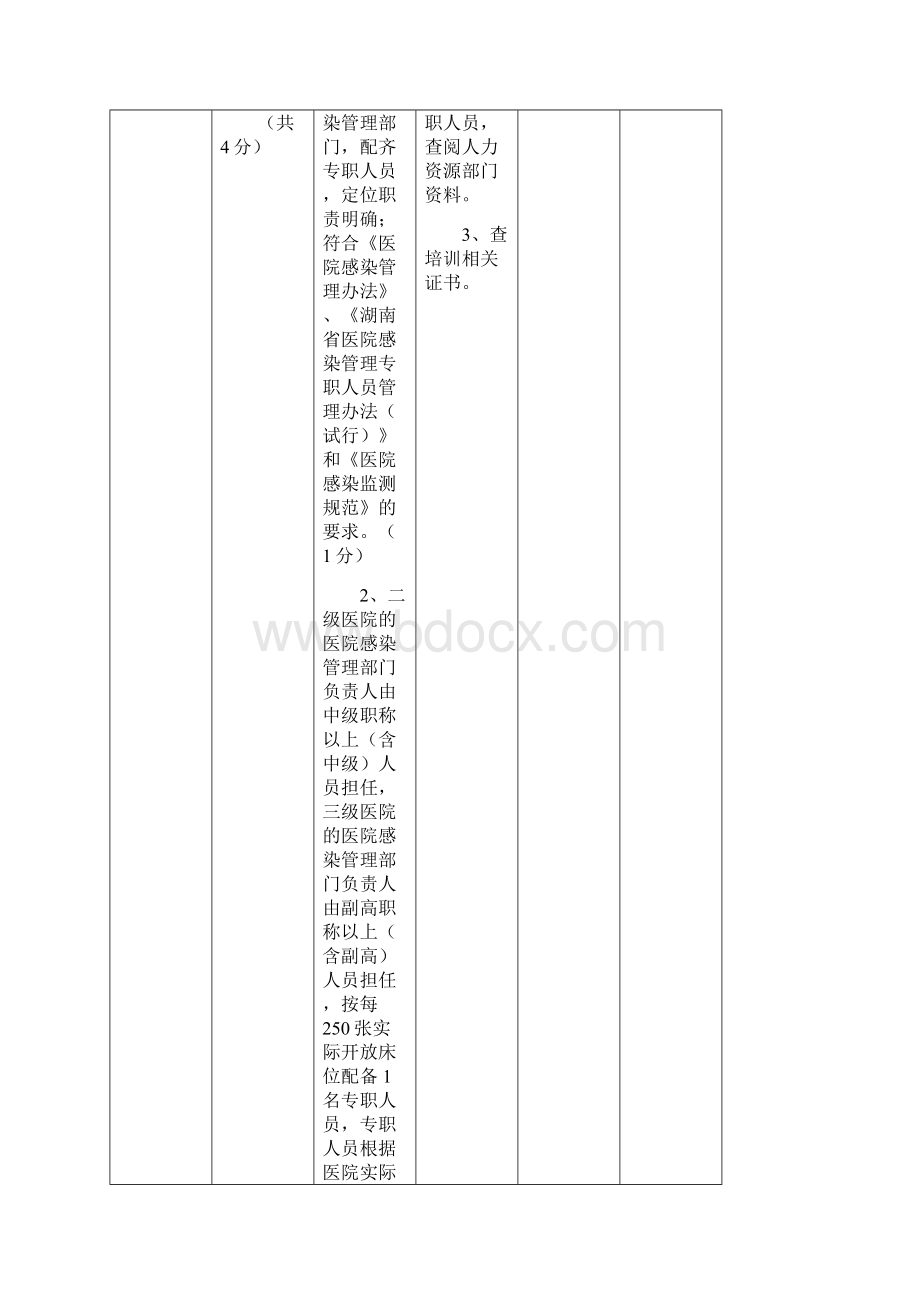 院感督查细则二级医院学习资料.docx_第3页