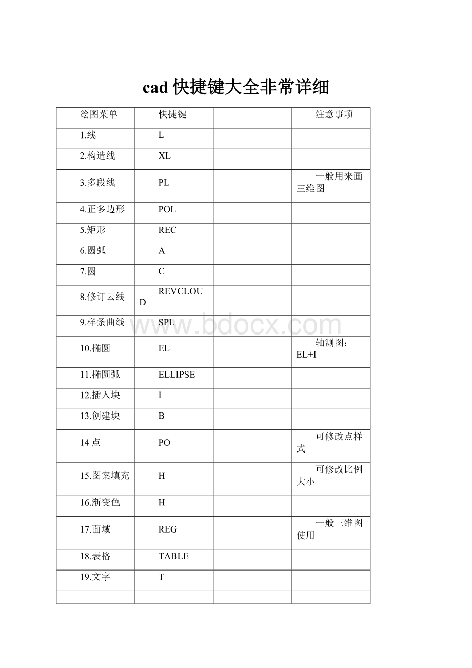 cad快捷键大全非常详细.docx