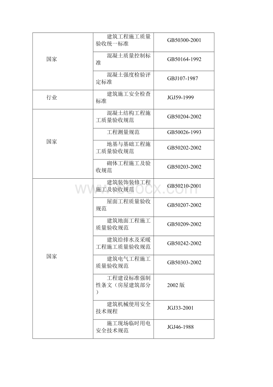 施工组织设计.docx_第3页