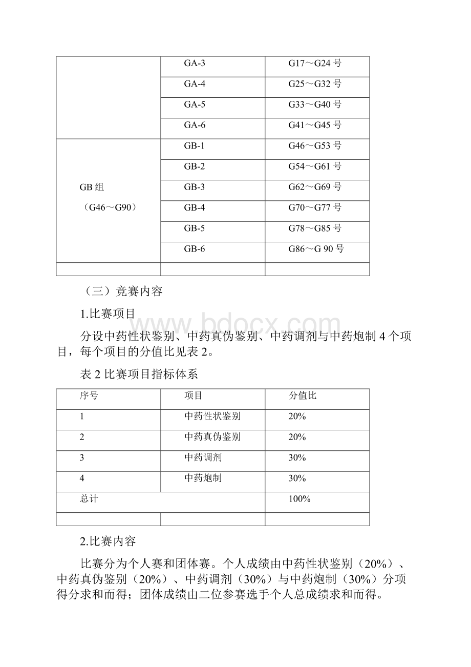 全国职业院校技能大赛高职组中药传统技能赛程最终版10打印版本.docx_第2页