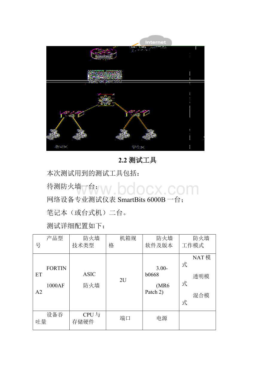 完整天融信防火墙测试报告.docx_第3页