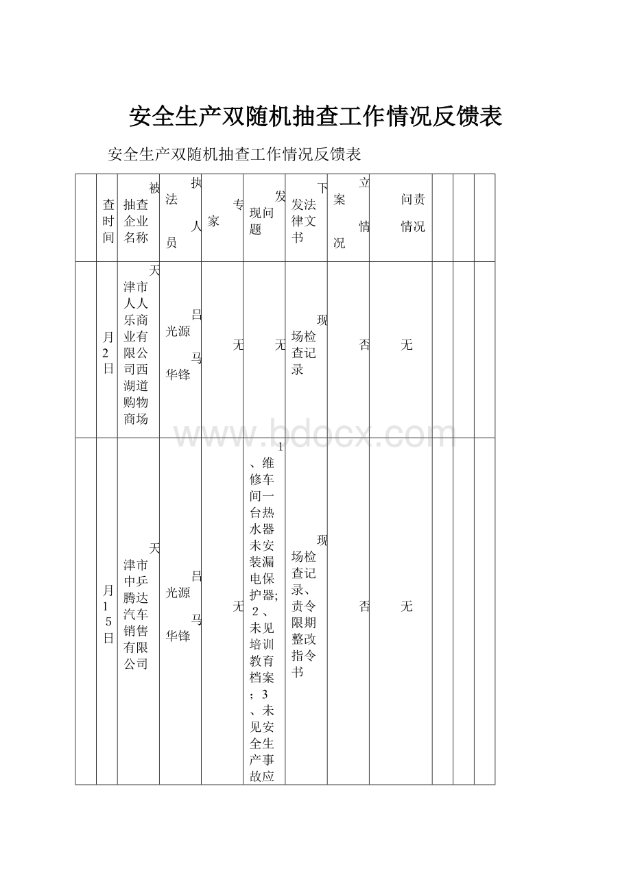 安全生产双随机抽查工作情况反馈表.docx_第1页